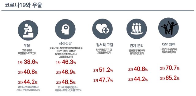&lt;‘2021 서울 자살예방 국제심포지엄&gt; 자료집 갈무리 ※ 이미지를 누르면 크게 볼 수 있습니다.