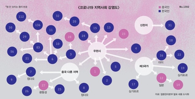 자료: 질병관리본부 발표 내용 도식화