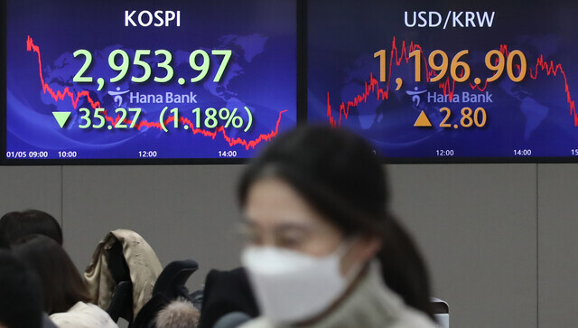 The won-dollar exchange rate showed an increase for the fourth straight day on Wednesday, as shown on a monitor at the dealing room of KEB Hana Bank in central Seoul’s Jung District. (Yonhap News)