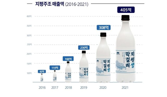 지평주조 제공