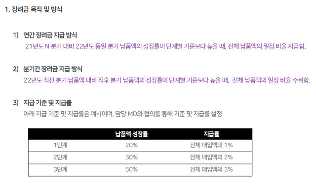 컬리가 입점업체들에 보낸 장려금 안내문 갈무리. 납품액 성장폭에 따라 전체 매출 중 일정비율을 컬리에 내야 한다.