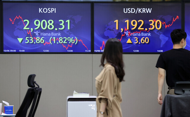 Monitors in the dealing room at the headquarters of Hana Bank in Seoul display KOSPI’s Wednesday finishing index of 2,908.31, down 1.82% from the day prior. The won-to-dollar exchange rate finished at 1,192.3 won, 3.6 won higher than its closing value the day before. (Yonhap News)