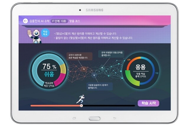스마트 패드에 나타난 웅진씽크빅 ‘AI 수학’의 결과지. 학생별 빅데이터를 분석해 총 13단계 난이도 중 최적의 학습을 제공한다. 사교육 시장에는 AI 교육이 널리 퍼져 있다. 웅진씽크빅 제공