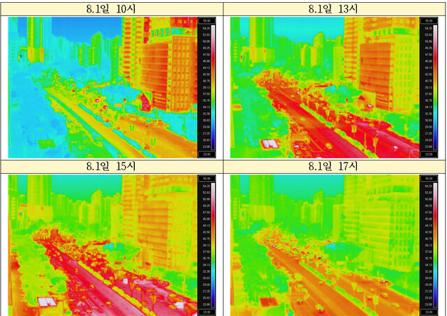 Observation of Temperature Difference in Songpa-gu: Impact of Surrounding Environments on Heatwave