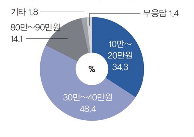 ※이미지를 누르면 크게 보실 수 있습니다.