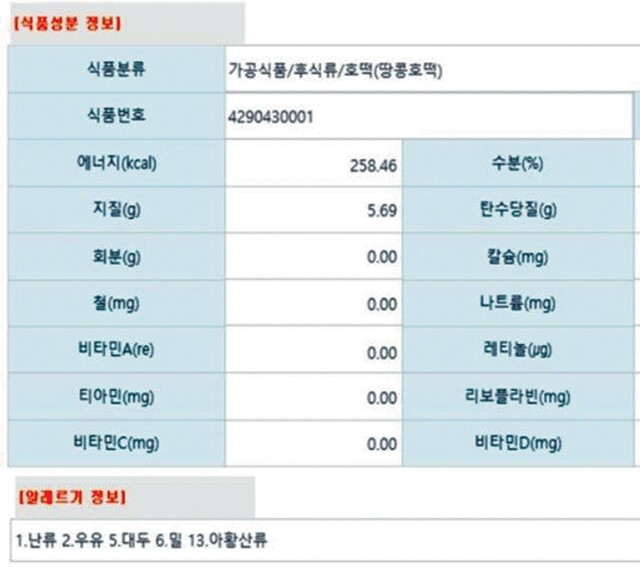 전교조 영양특위 제공