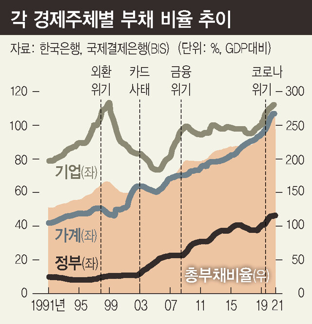 하다 남발 한국 경제