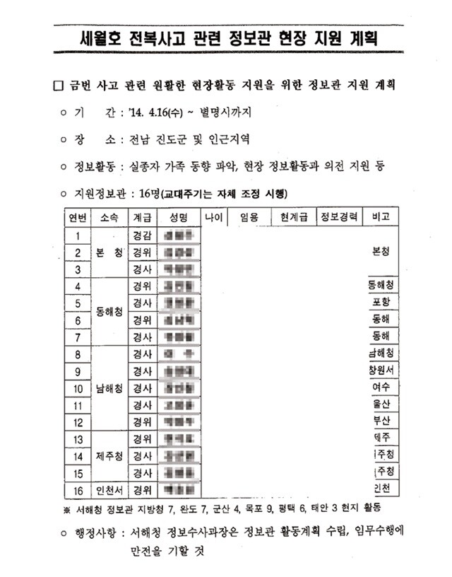 구조 무능이라는 비판을 받았던 해경 본부는 세월호 참사 당일 전국에서 16명의 정보관을 현장으로 파견하는 기민함을 보였다. 국민안전처 (※이미지를 누르면 크게 보실 수 있습니다.)