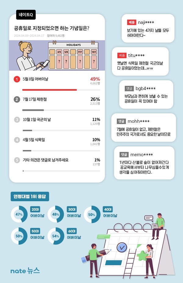 에스케이(SK)커뮤니케이션즈 제공