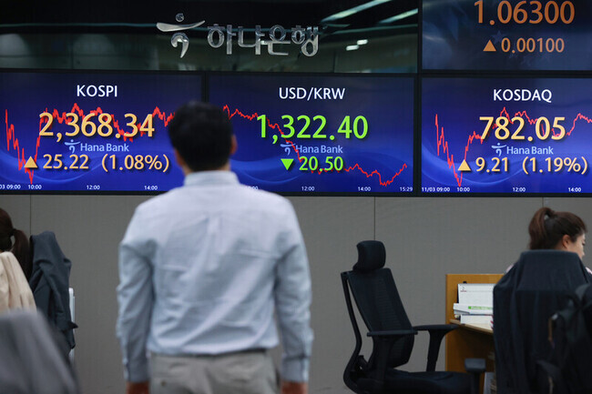 Monitors at Hana Bank’s dealing room in central Seoul show KOSPI and exchange rate figures on Nov. 3. (Yonhap)