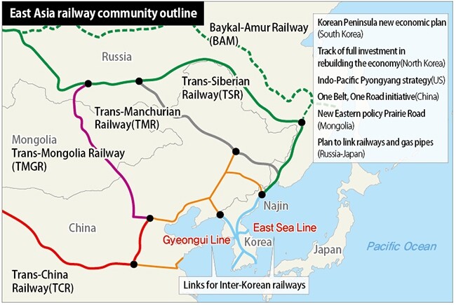 East Asia railway community initiative