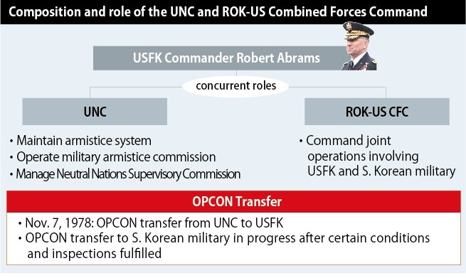 the newly appointed US Forces Korea commander