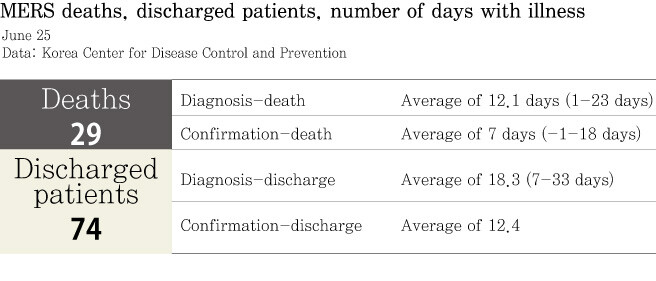 discharged patients