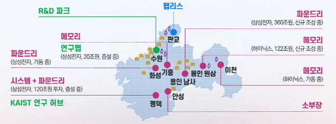 정부 반도체 메가 클러스터 조성 방안. 산업통상자원부