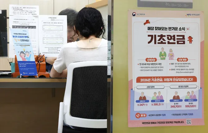 ‘65살 이상 노인 70%’ 기초연금, 내년에도 그대로…저소득층은 3만원 더