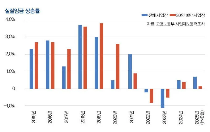 양극화 심화 부추기는 '임금 없는 성장' - 뉴스 썸네일 이미지