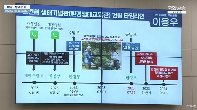 서울 용산어린이공원 내 ‘어린이 환경·생태교육관’이 지난해 7월 김건희 여사와 제인 구달 박사 만남이 성사된 뒤 급조되었다는 의혹이 제기됐다. 국회방송 갈무리