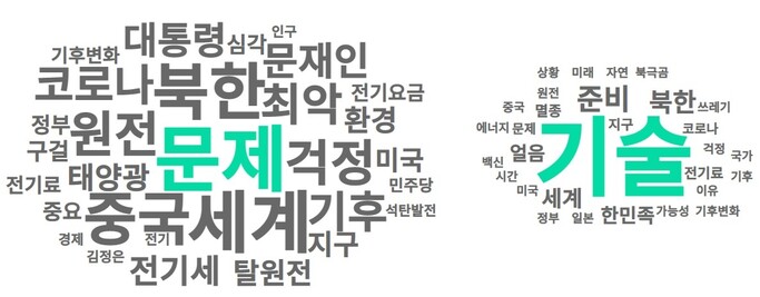 지난해 1월1일부터 12월31일까지 달린 네이버(왼쪽)와 다음(오른쪽) 뉴스에 달린 ‘기후’ 관련 댓글의 PBS 분석 결과.