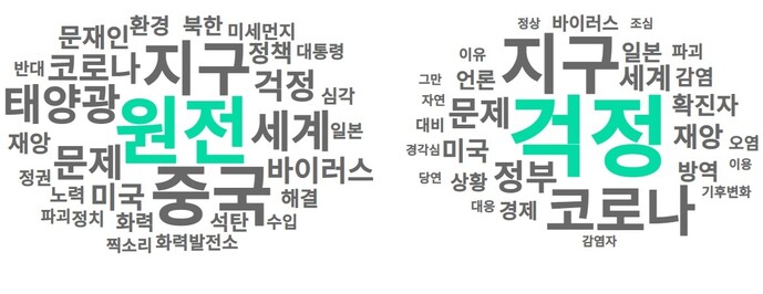 지난해 1월1일부터 12월31일까지 달린 네이버(왼쪽)와 다음(오른쪽) 뉴스에 달린 ‘기후’ 관련 댓글의 보나시치 분석 결과. 국제앰네스티 한국지부 제공