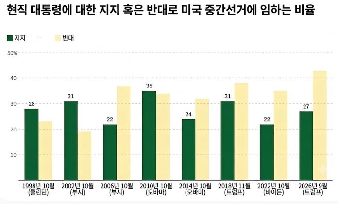 엔비시 갈무리