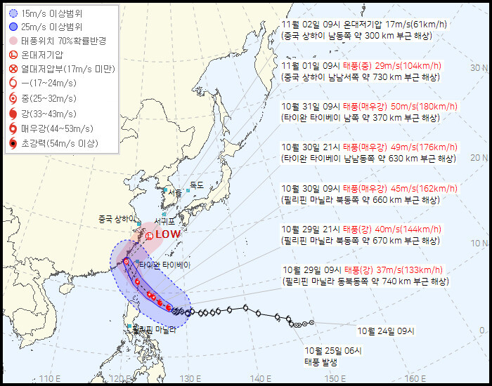 태풍 콩레이 경로