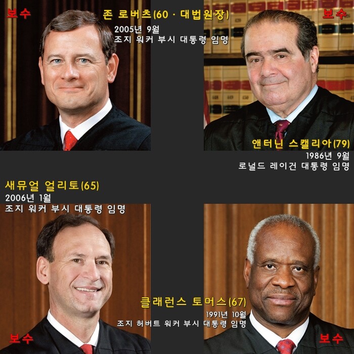 ‘동성결혼 합헌’에 반대한 미국 연방대법원 대법관 4인 (전체 9인)