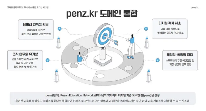 고교생의 노력에 33만명이 함박웃음...전국 최초 첨단 학습 도구 무료 이용