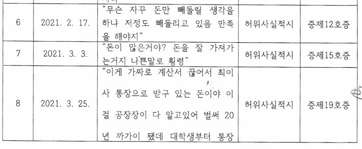 이현영씨의 사적 대화 내용을 문제삼아 형사고소한 (주)한국승강기 범죄일람표 갈무리. 회사의 횡령 문제는 그대로 둔 채 이를 비판한 직원을 모욕죄 등으로 고소했다. 이현영씨 제공