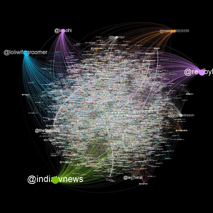 #chinacoup(중국쿠데타) 해시태그를 확산시키는 트위터 계정의 흐름을 정리한 그래픽. 트위터 갈무리