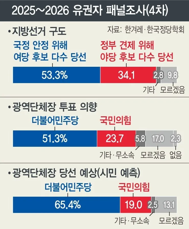 여당 관련 여론조사 보도 이미지