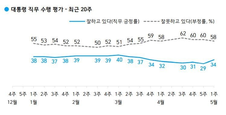 한국갤럽 누리집 갈무리