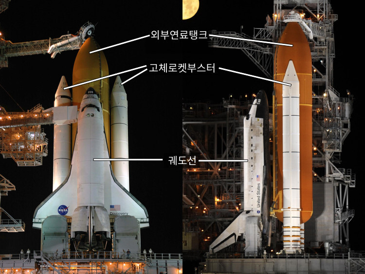 그림 2. 우주왕복선의 구성. 날개 달린 비행기 모양의 궤도선, 궤도선에  로켓연료를 공급하는 외부연료탱크, 외부연료탱크 양쪽에 장착된 2개의 고체로켓부스터. 사진 출처: NASA
