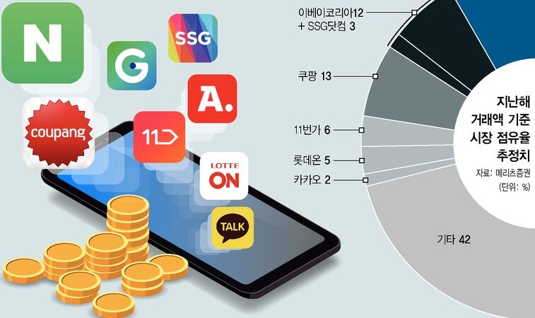 30% 고지를 향해…이커머스 ‘몸불리기 치킨게임’ 승자는? : 쇼핑·소비자 : 경제 : 뉴스 : 한겨레