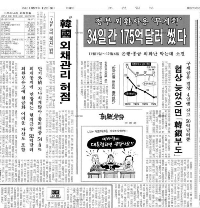 구제금융 직전 정부는 ‘국민소득 1만달러’라는 허울을 지키려 한달 새 175억달러를 환율방어에 썼다. 옛날신문 갈무리.