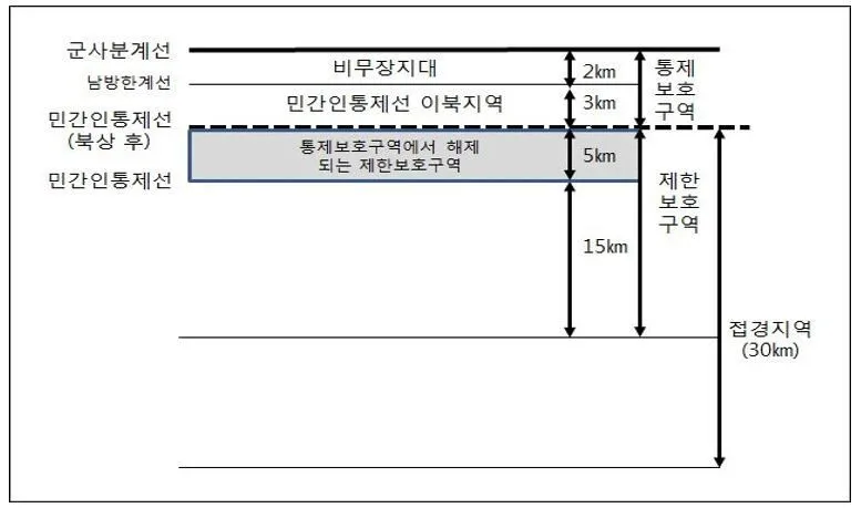 민통선 5 북상 추진 ‘설레는 강원도’