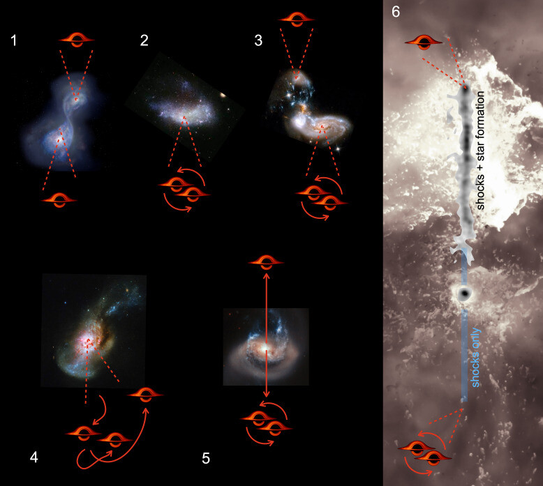 3개의 블랙홀이 시차를 두고 충돌하며 은하 중심을 탈출하는 과정을 그린 개념도. van Dokkum 제공