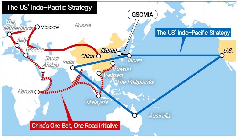 The US' Indo-Pacific Strategy