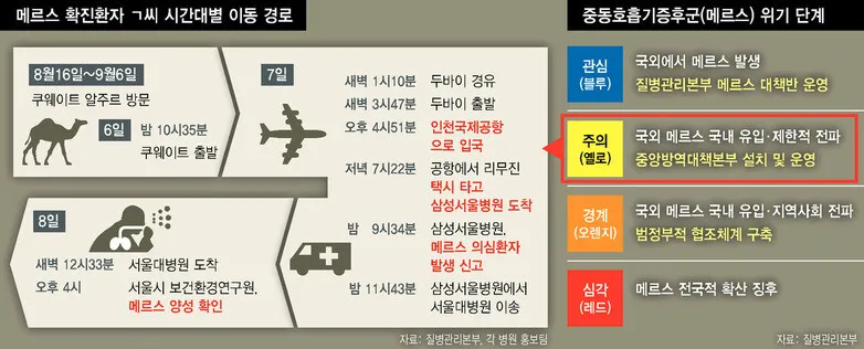 3년만에 다시 메르스…추석까지 2주가 고비