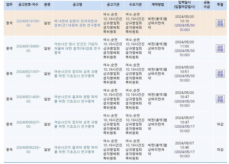 조달청에서 운영하는 공공기관 온라인 전자조달 및 입찰 시스템 ‘나라장터’에 공고된 여순사건위원회 발주 연구용역. 전문가들은 심각한 역사 왜곡을 우려하고 있다. 나라장터 갈무리