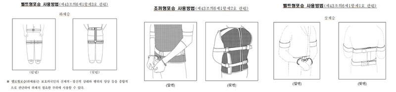 Diagrams of three types of restraints added to the Ministry of Justice’s regulations for immigration detention. (courtesy of the Office of Rep. Lee Tahney)