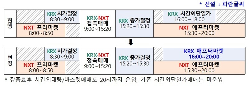 한국거래소 제공