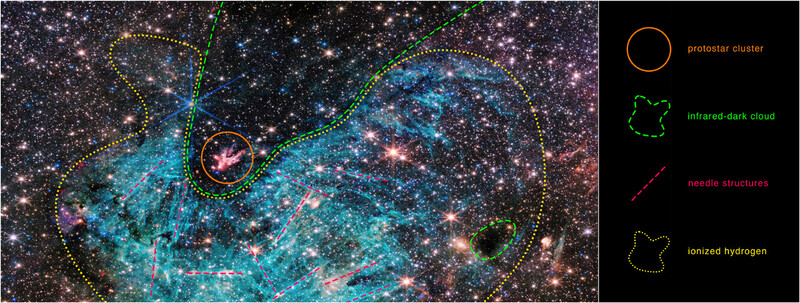 우리 은하 중심부의 궁수자리C(Sgr C) 영역만 확대해 본 사진. 주황색 실선은 원시성단, 녹색 점선은 적외선-암흑 구름, 노란색 점선은 이온화된 수소, 빨간색 점선은 아무런 규칙이 없어 보이는 이온 수소 영역 속에서 바늘 모양을 띠고 구조. 우주망원경과학연구소 제공 ※ 이미지를 누르면 크게 볼 수 있습니다.