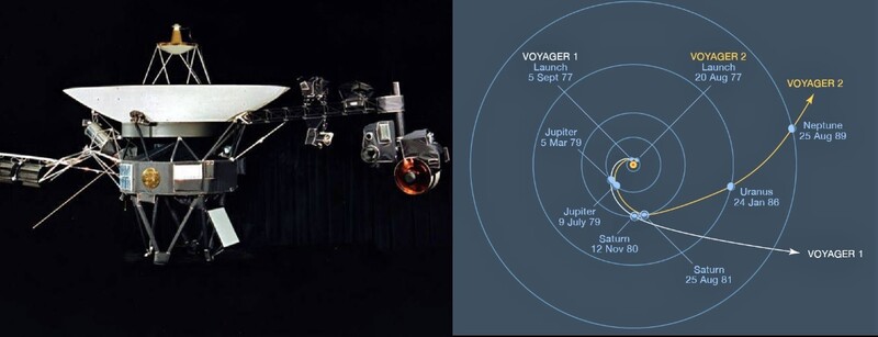 보이저 우주선 모형(왼쪽)과 보이저 1호와 2호의 비행 경로. 미국항공우주국 제공