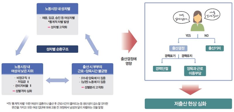 Provided by the Committee of the Society on Aging and Low Fertility