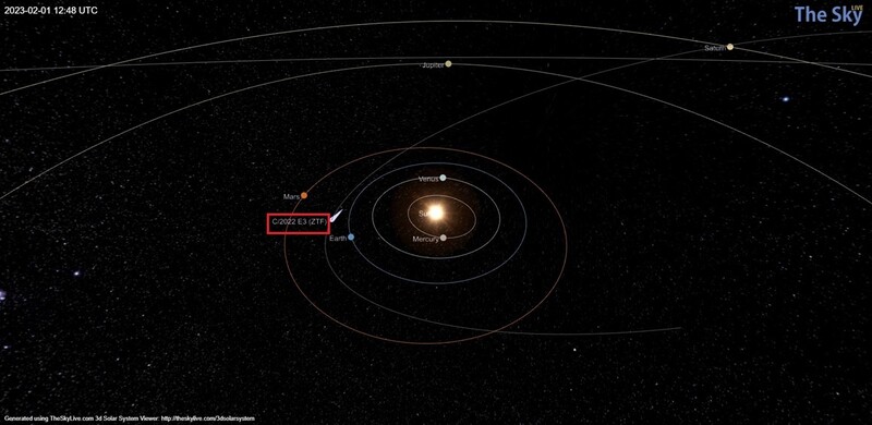 C/2022 E3 (ZTF) 혜성의 궤도와 지구에 가장 가까이 오는 시점의 위치.