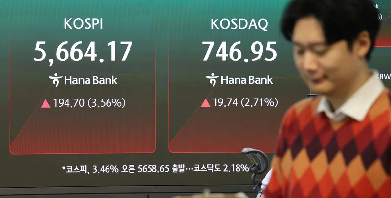코스피 4% 급등에 매수 사이드카…“앤트로픽 매출 1300% 증가”