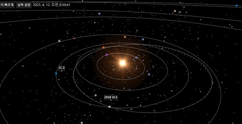 지구와 소행성 2019VL5의 궤도.