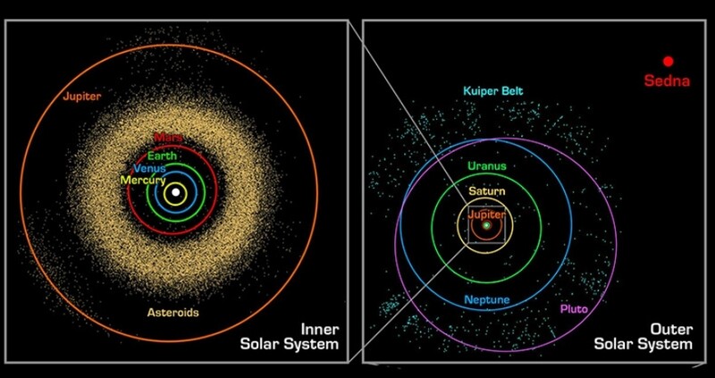 포말하우트의 소행성벨트 구조와 비교되는 태양계의 소행성벨트(왼쪽)와 카이퍼벨트(오른쪽). 미 항공우주국 제공