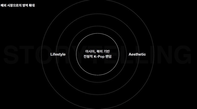 뉴진스 기획안. 제보자 제공