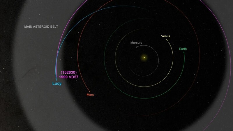 11월1일 소행성대의 가장 안쪽 가장자리에 있는 소행성 딘키네시를 근접통과할 때의 루시와 딘키네시(1999 VD57) 위치. 나사 제공